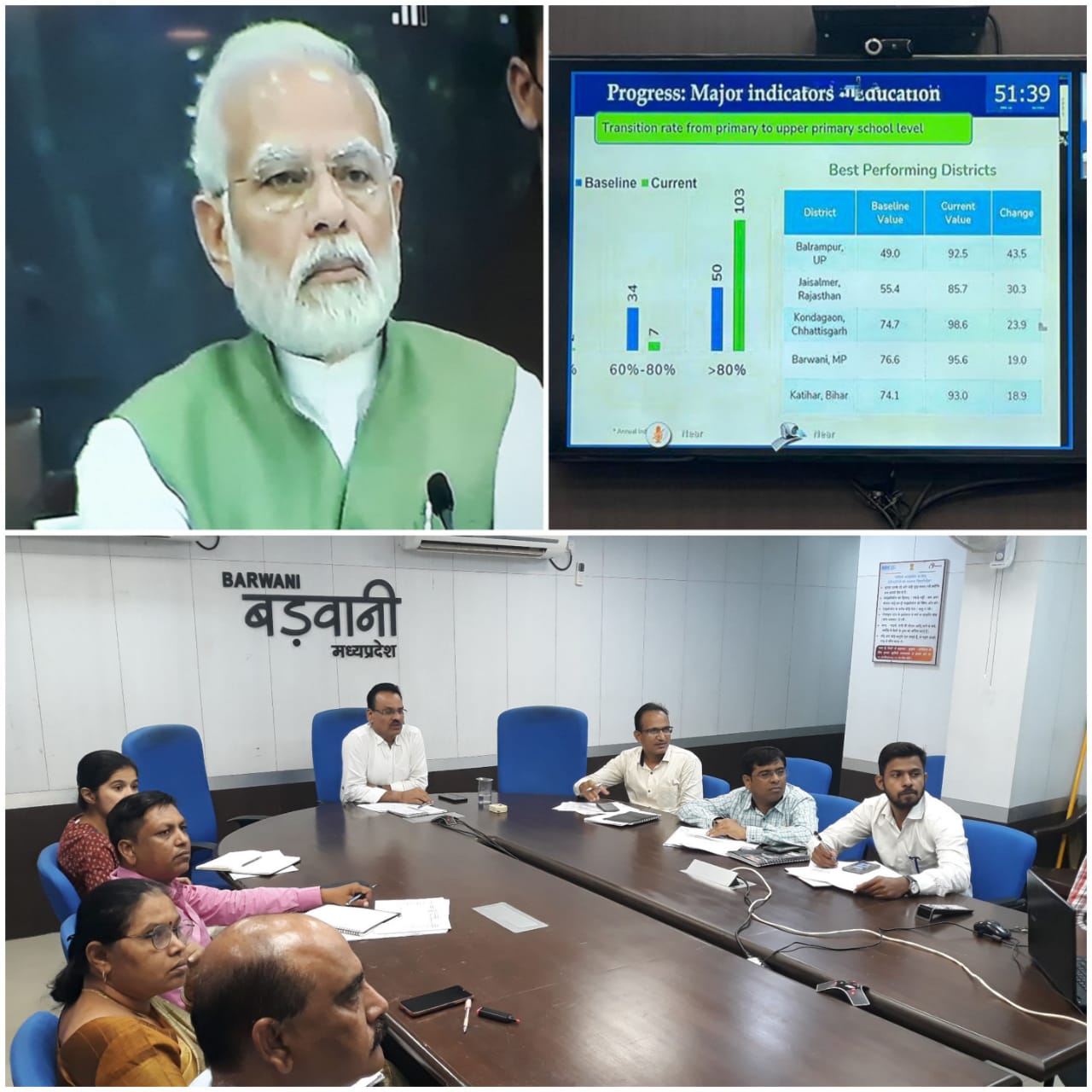 Aspirational Districts Programme: MP’s Barwani shines in national conference of chief secretaries